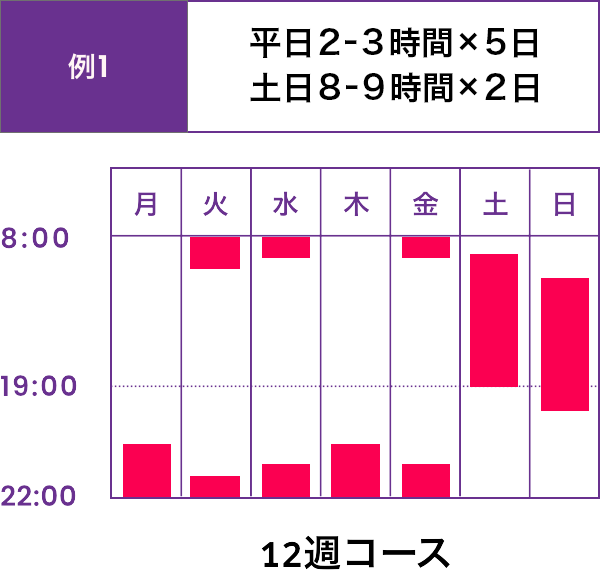 12週コース