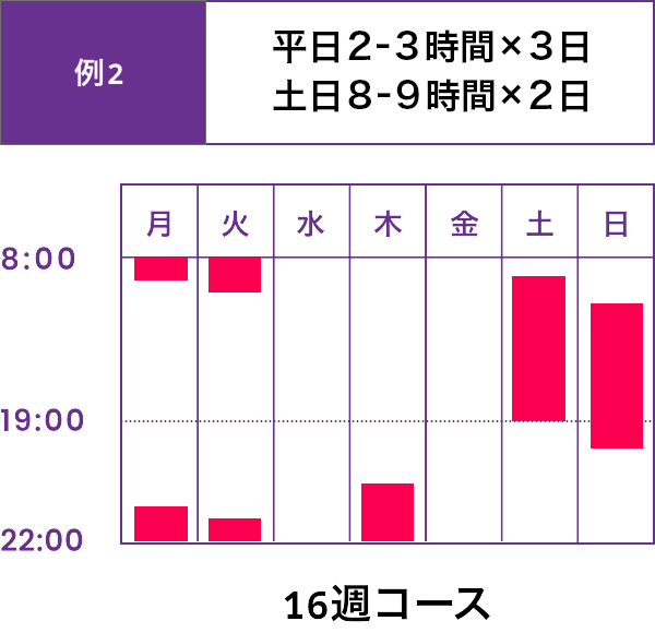 16週コース
